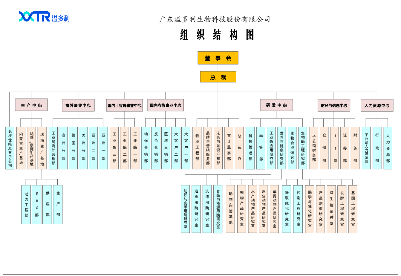 22.08.16组织架构图.png